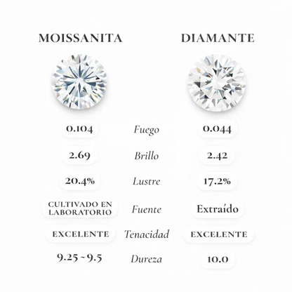 Cuadrado™ - Anillo moissanita & Plata 925